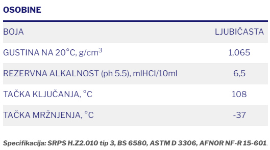 sintex g11 antifriz