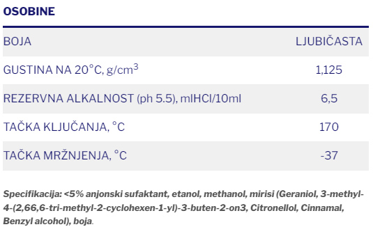 sintex g12 antifriz